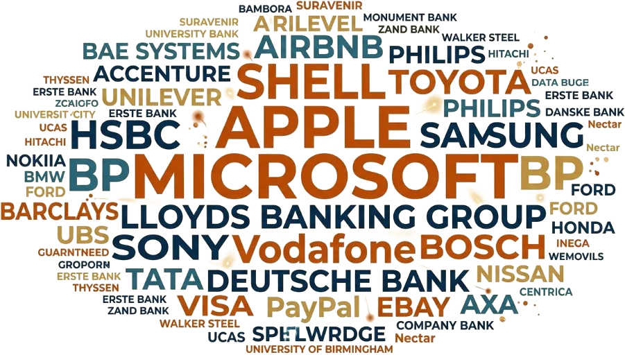 Dr. Nick Keca Client Wordcloud Portfolio